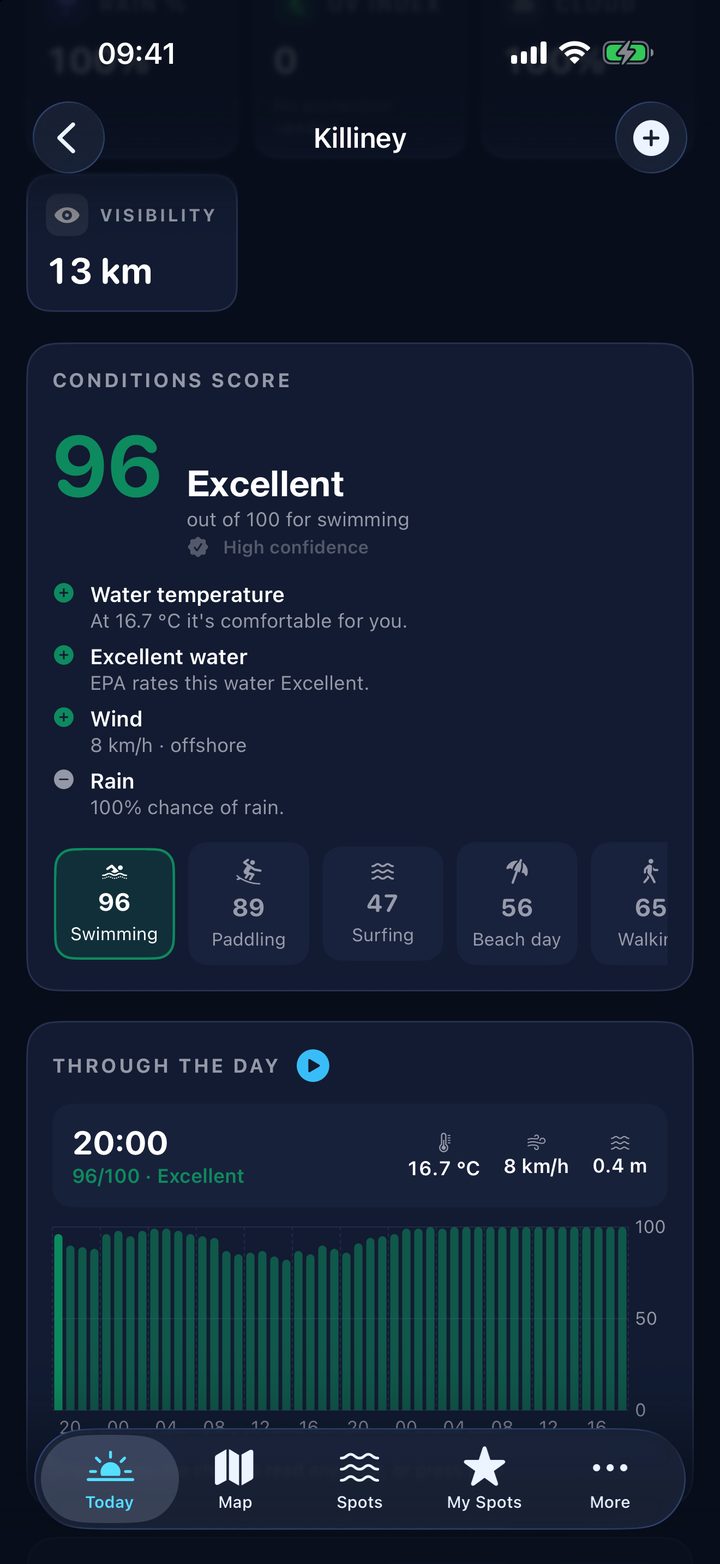 Conditions score of 96, Excellent, with its reasons listed