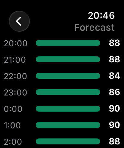 Apple Watch hourly forecast with scores for the evening